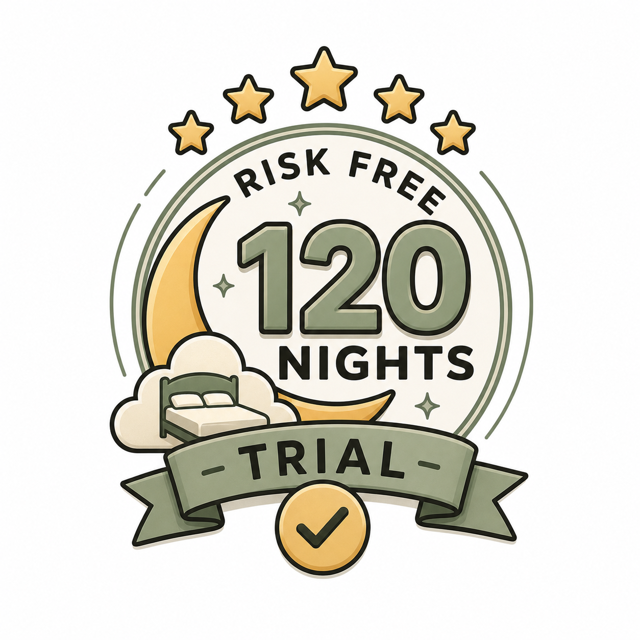 Risk Free 120 Nights Trial at Midha's Furniture Gallery icon highlighting a worry-free mattress trial available at the London, Ontario showroom.